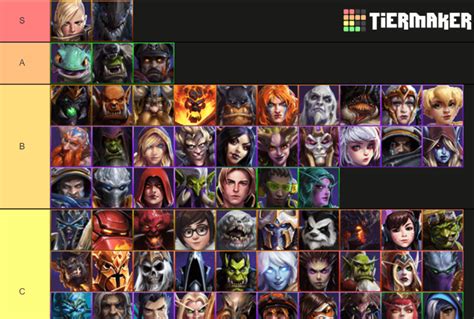 Hots hero tier list Find out the best talent build for playing Abathur at a competitive level in Heroes of the Storm